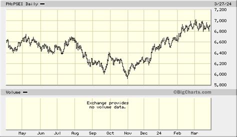 psei index price|PSEi INDEX (PSEI.PS) Stock Historical Prices & Data .